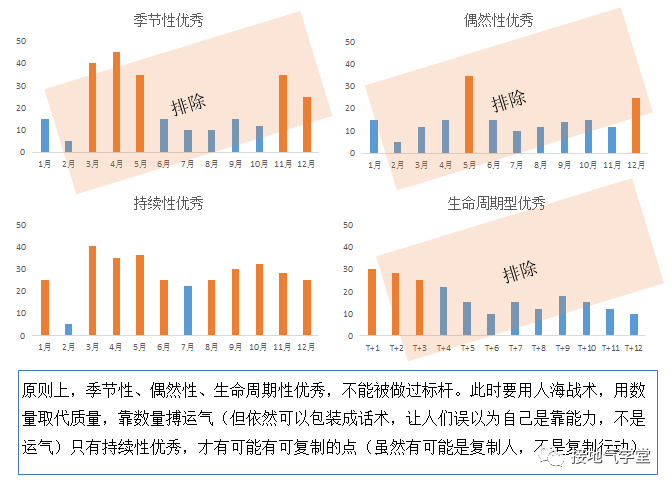 标杆分析法，90%数据分析师都忘了这一步