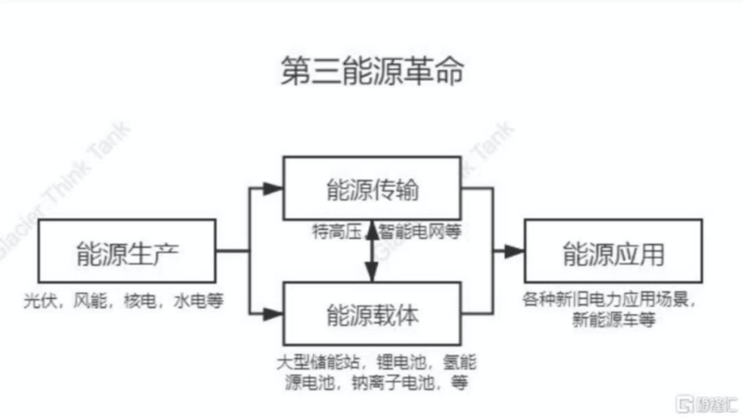 风电，新能源革命的又一个爆发领域？_详细解读_最新资讯_热点事件