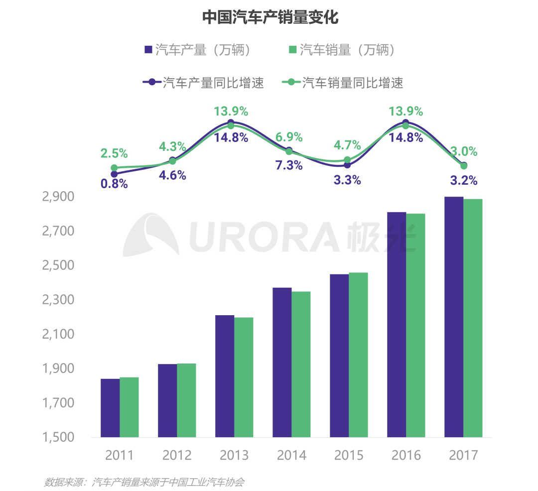 双存量时代，汽车营销如何破局内卷—汽车行业“新造节”营销趋势研究报告