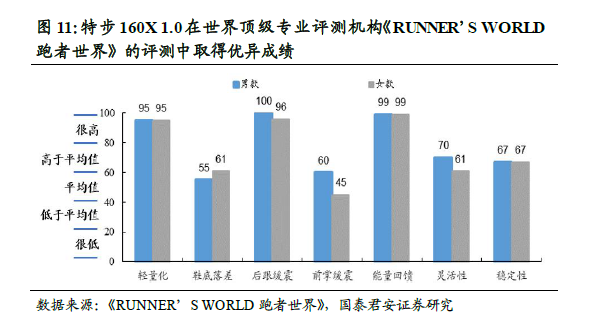 智氪lite | 特步：2025，当刮目相看