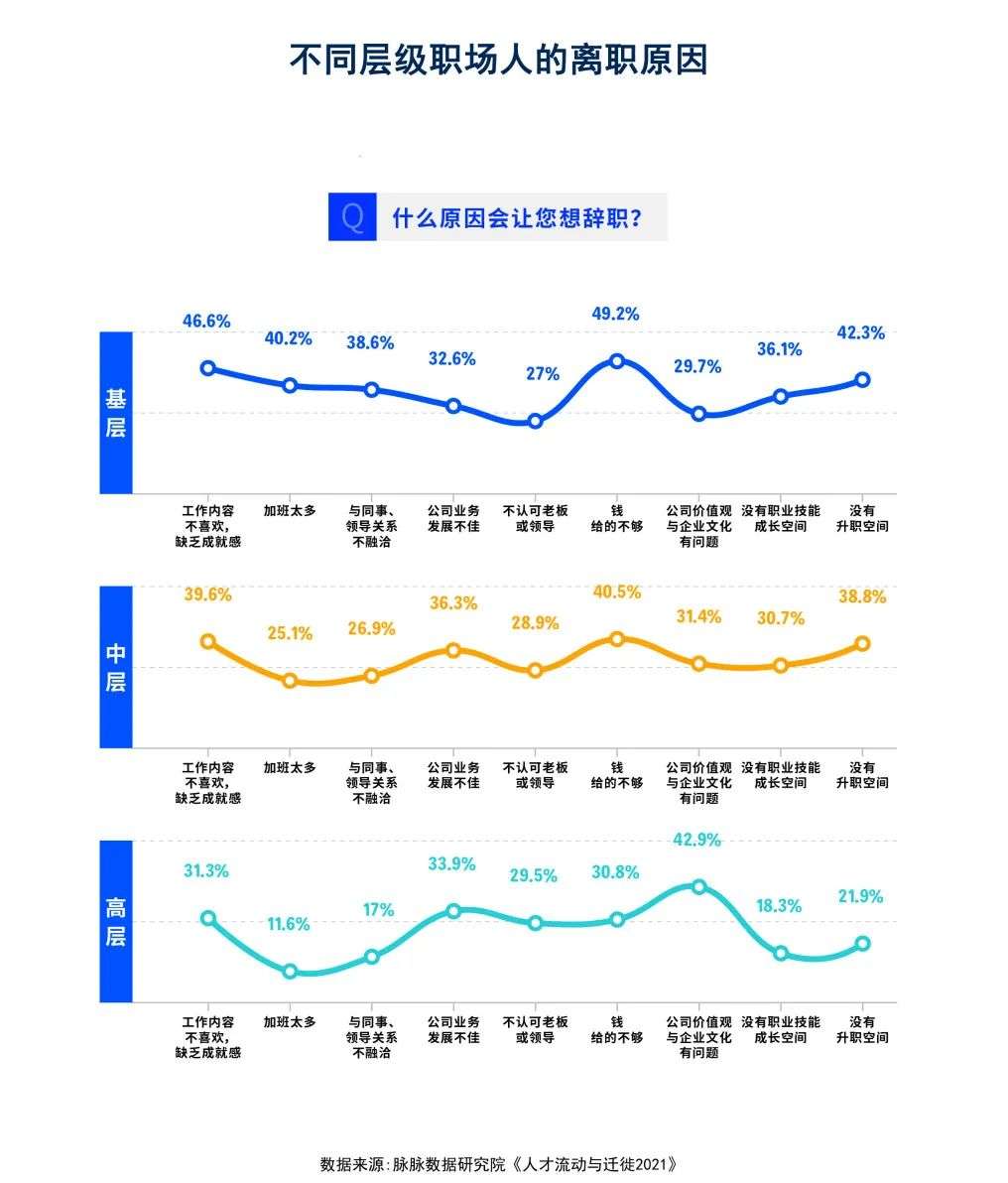 互联网新人职业选择报告：大厂抢人进入价值时代