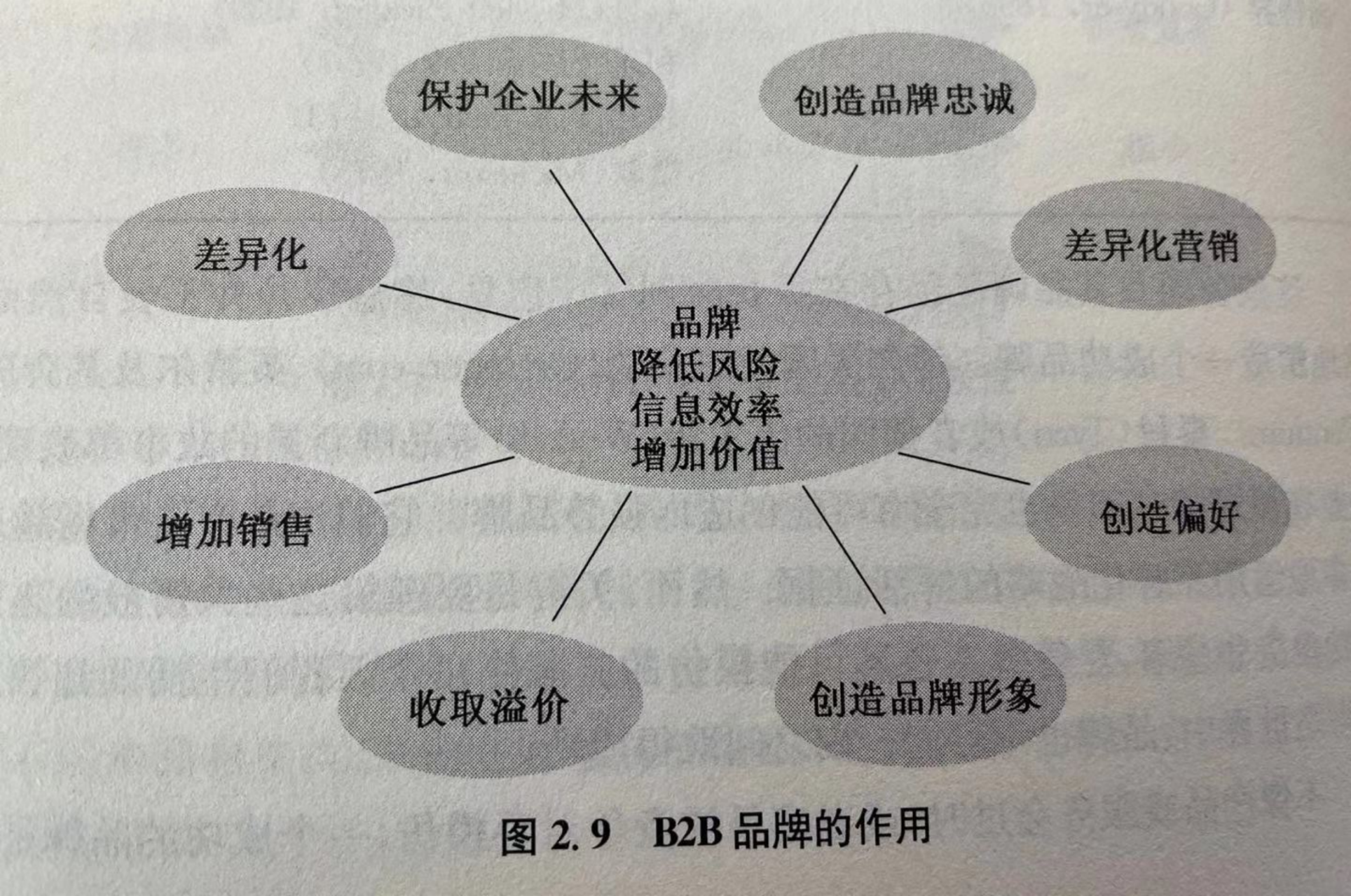 ToB企业：品牌有什么作用？