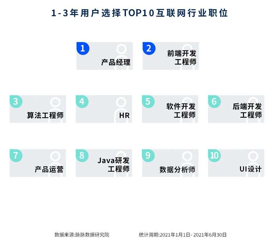 互联网新人职业选择报告：大厂抢人进入价值时代