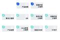 互联网新人职业选择报告：大厂抢人进入价值时代