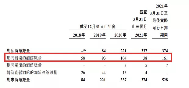 单店估值5000万，“酒馆第一股”海伦司还有多少秘密？