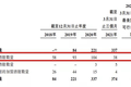 单店估值5000万，“酒馆第一股”海伦司还有多少秘密？