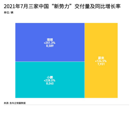 NOP事故背后，蔚来必须面对的三个“副作用”