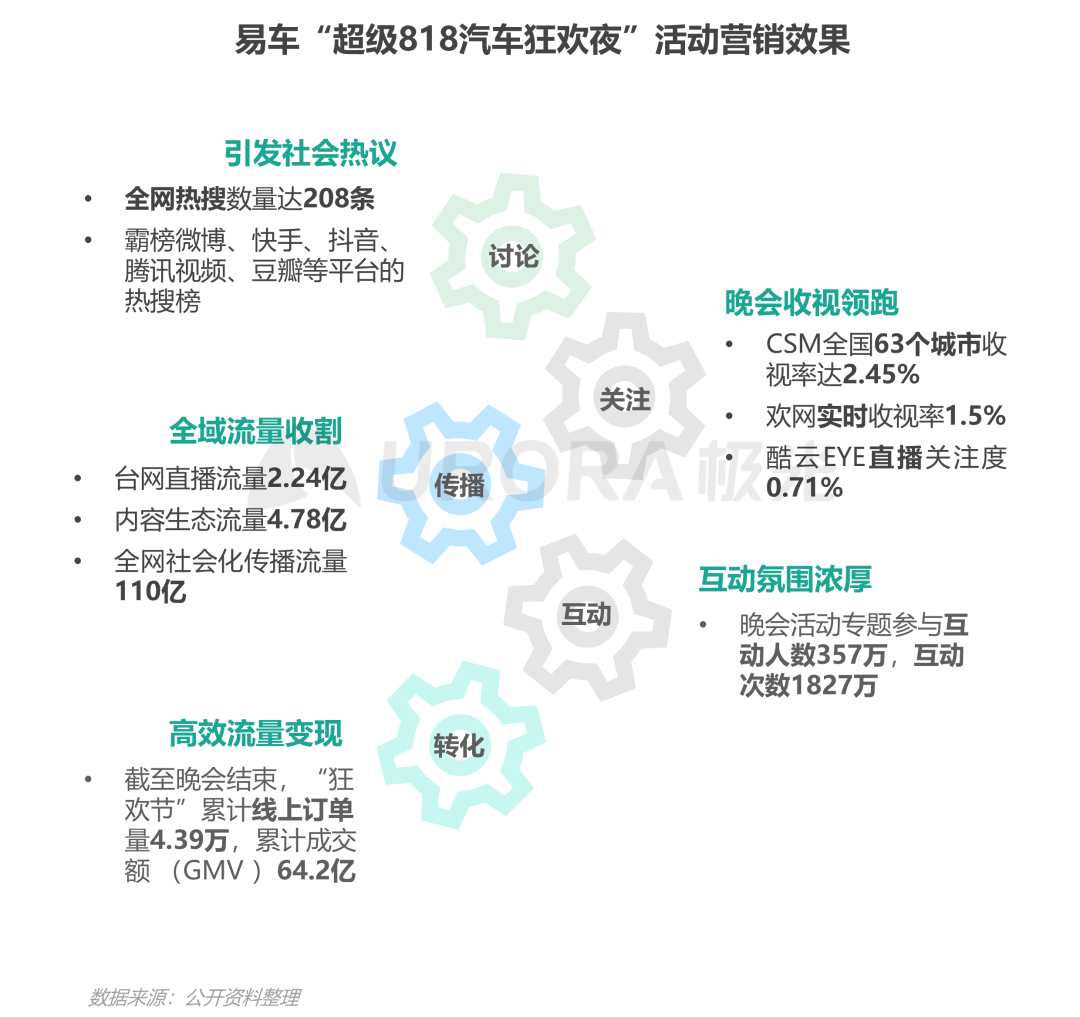 双存量时代，汽车营销如何破局内卷—汽车行业“新造节”营销趋势研究报告