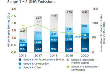 2020-2021英特尔企业社会责任报告——可持续发展篇