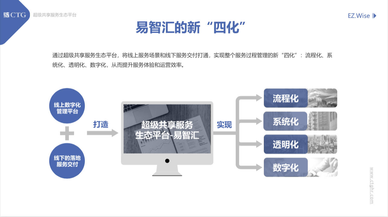 36氪“企服金榜”发布，易才获“数字化创新标杆奖”