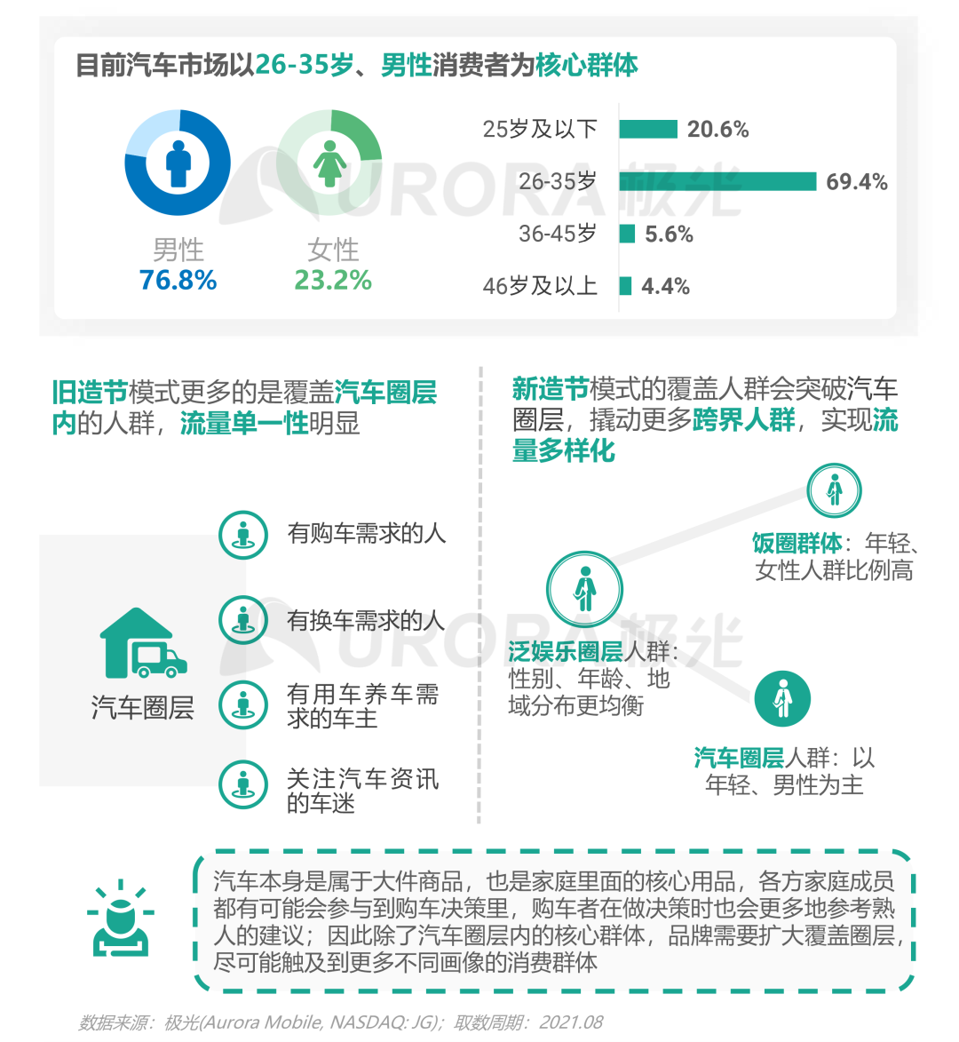 双存量时代，汽车营销如何破局内卷—汽车行业“新造节”营销趋势研究报告