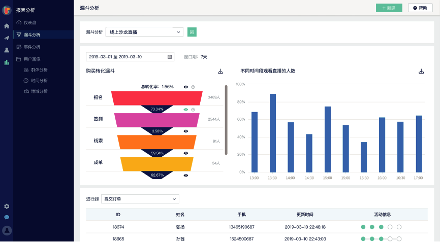 Linkflow CDP应用篇04丨好的用户体验，从客户旅程开始