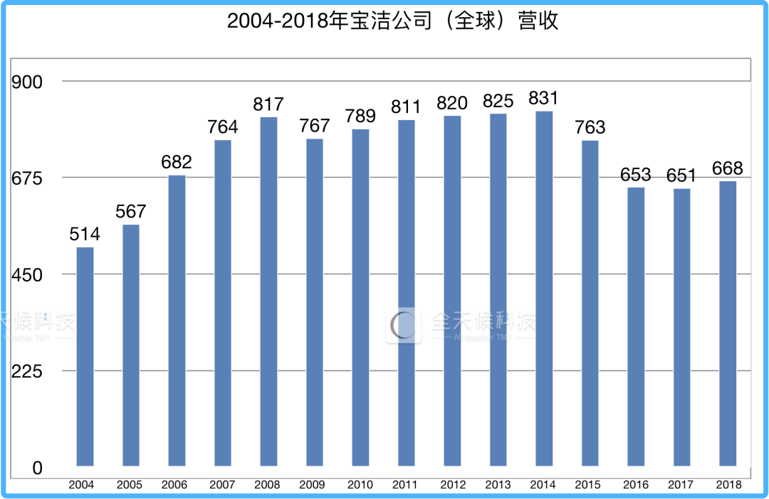 谁在批量“生产”新消费创始人？