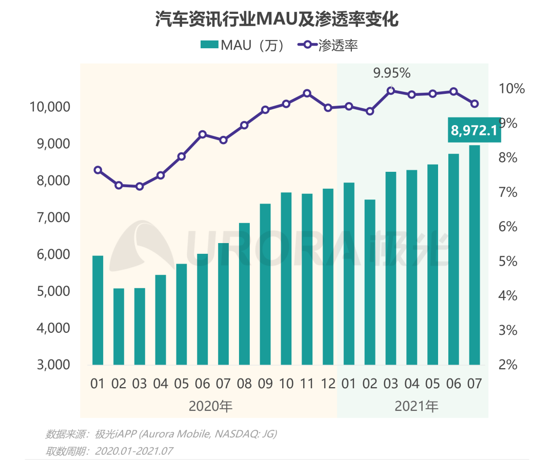 双存量时代，汽车营销如何破局内卷—汽车行业“新造节”营销趋势研究报告