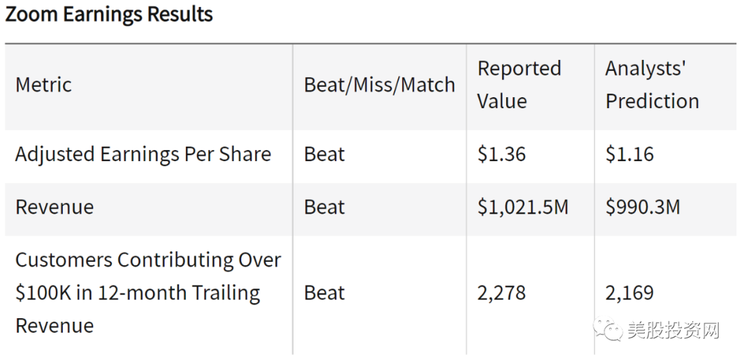 暴跌16%的视频通讯股Zoom，财报透露的风险和潜在机遇有哪些？
