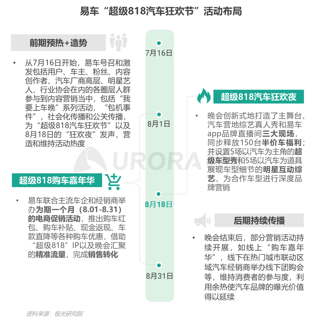 双存量时代，汽车营销如何破局内卷—汽车行业“新造节”营销趋势研究报告