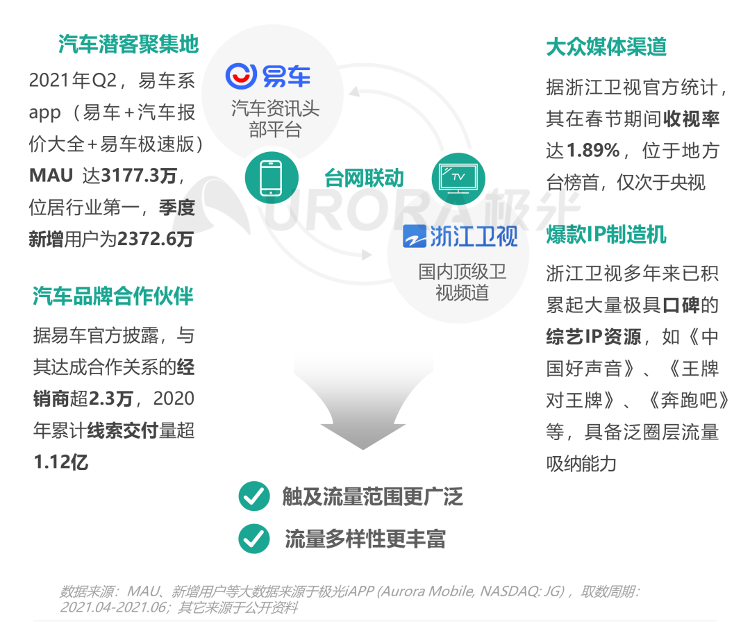 双存量时代，汽车营销如何破局内卷—汽车行业“新造节”营销趋势研究报告