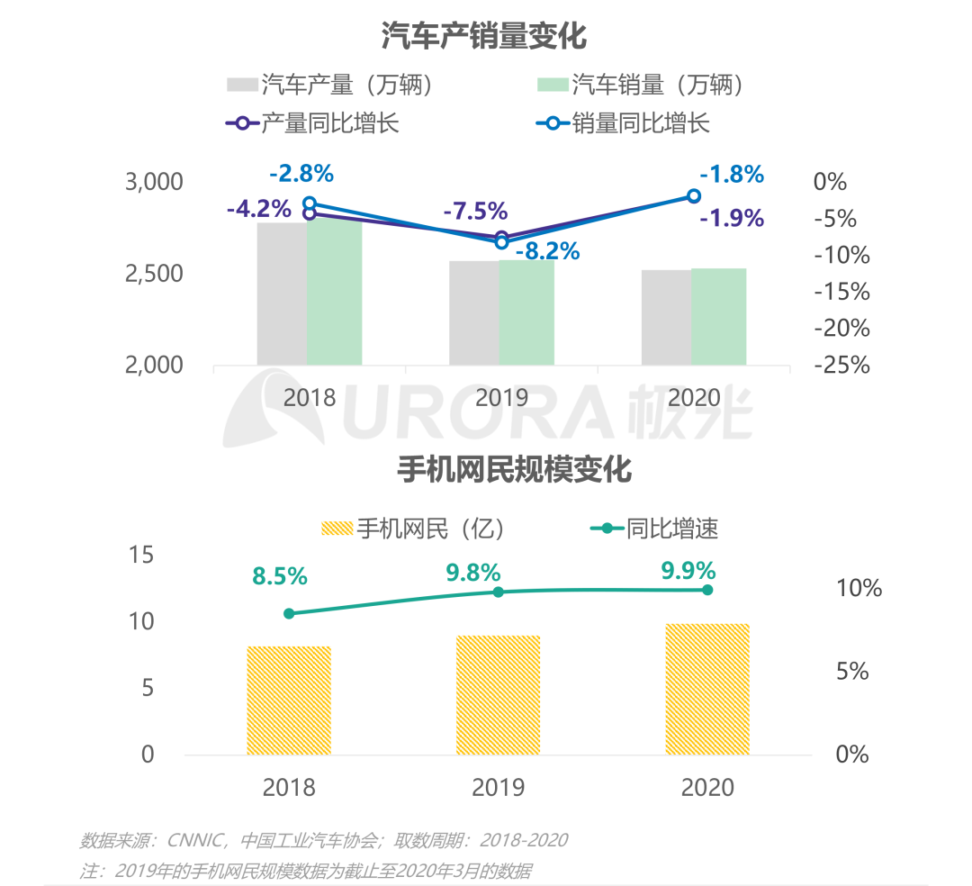 双存量时代，汽车营销如何破局内卷—汽车行业“新造节”营销趋势研究报告