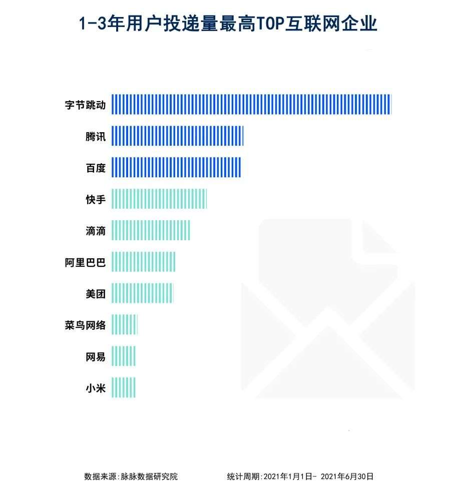 互联网新人职业选择报告：大厂抢人进入价值时代