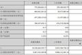 电影公司半年报：短期复苏还是长期向好？