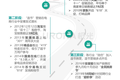 双存量时代，汽车营销如何破局内卷—汽车行业“新造节”营销趋势研究报告