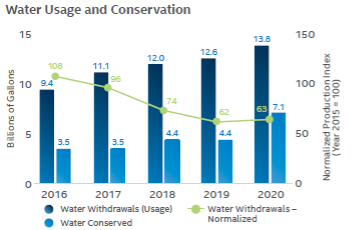 2020-2021英特尔企业社会责任报告——可持续发展篇