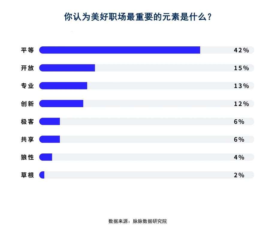 互联网新人职业选择报告：大厂抢人进入价值时代