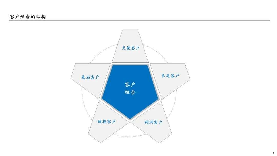 没有用户规划，所有的增长都是鬼话