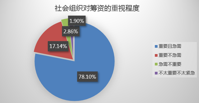 腾讯“99公益日”：争议和答案