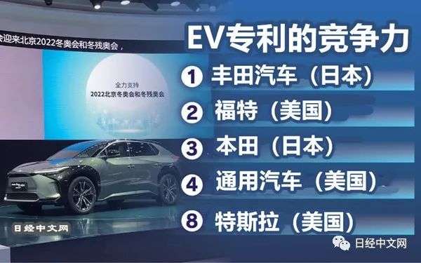 纯电汽车专利竞争力：丰田排在首位