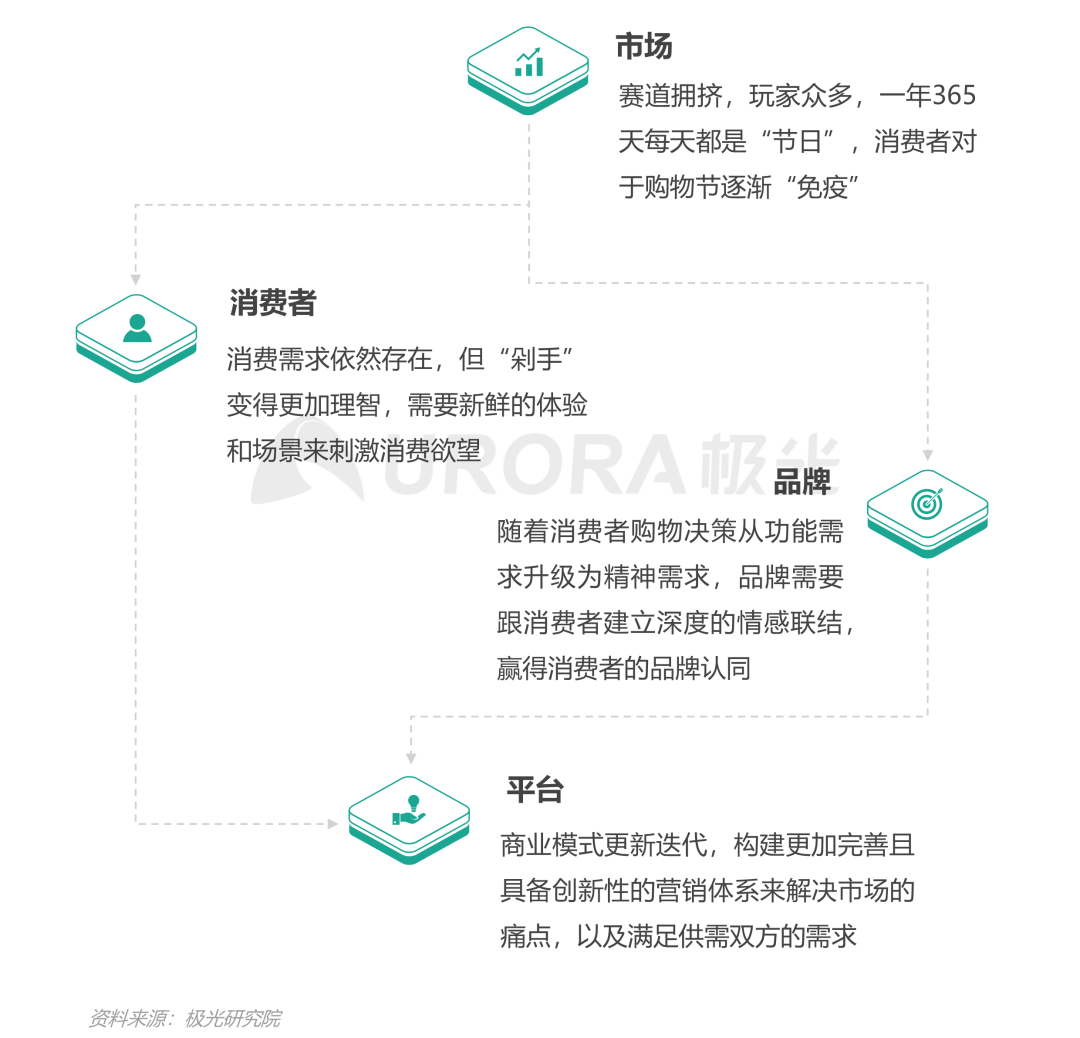 双存量时代，汽车营销如何破局内卷—汽车行业“新造节”营销趋势研究报告