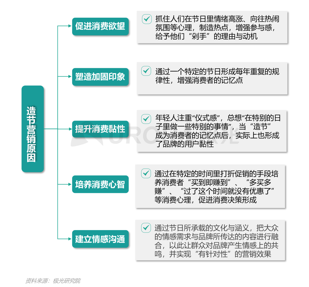 双存量时代，汽车营销如何破局内卷—汽车行业“新造节”营销趋势研究报告