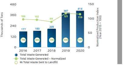 2020-2021英特尔企业社会责任报告——可持续发展篇