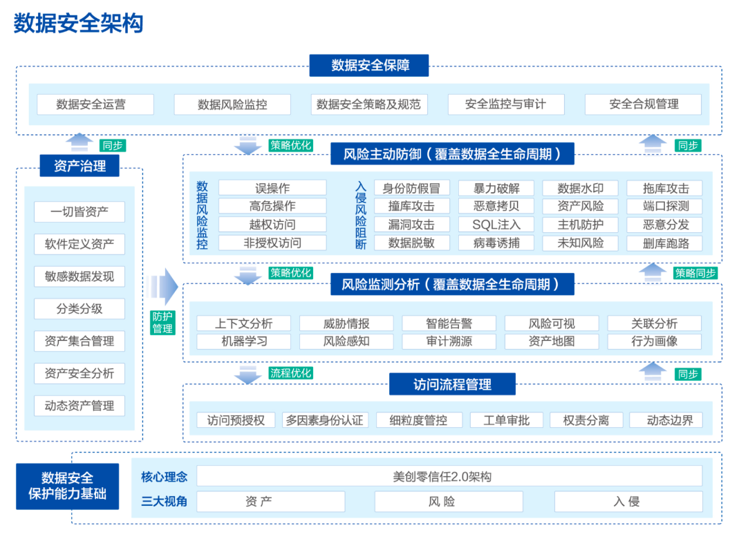 “拓荒者”柳遵梁：把数字化转型建立在数据安全的基石上 | 解码数字新浙商No.64