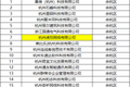 2021年浙江省科技型中小企业新鲜出炉 虎符网络上榜