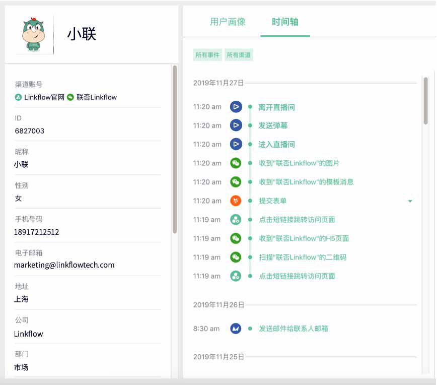 Linkflow CDP应用篇04丨好的用户体验，从客户旅程开始