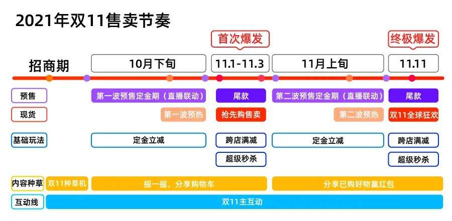 乐言科技 | 双十一电商大促怎么做？商家运营必看