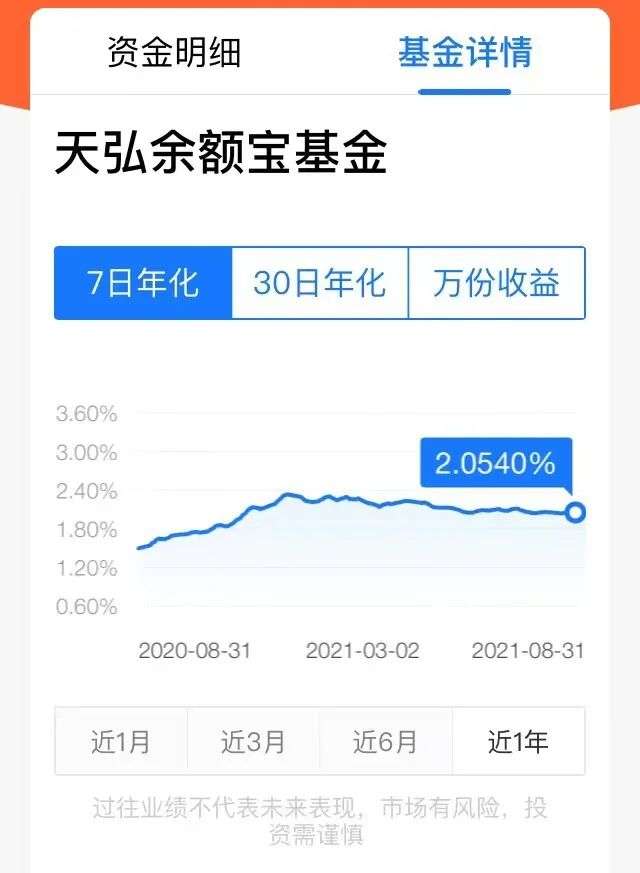 余额宝第一名存了2.2亿,一天的收益上万元