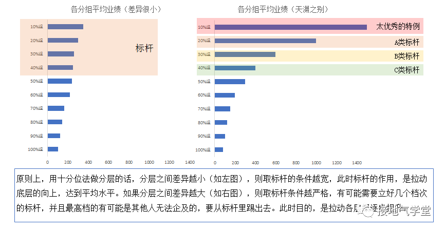 标杆分析法，90%数据分析师都忘了这一步