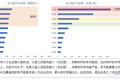 标杆分析法，90%数据分析师都忘了这一步