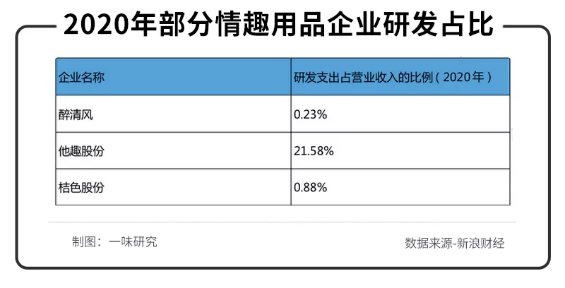 跳蛋品牌排行_全国约2.4亿人单身,成人用品已变为生活刚需,00后“超会玩”