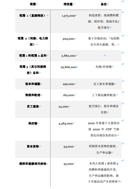 2020-2021英特尔企业社会责任报告——可持续发展篇