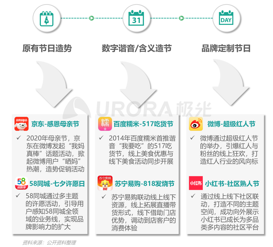 双存量时代，汽车营销如何破局内卷—汽车行业“新造节”营销趋势研究报告