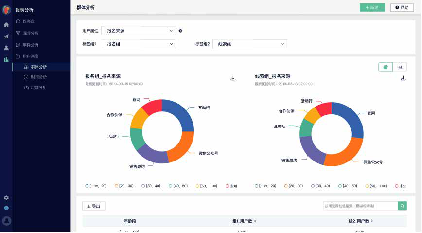 Linkflow CDP应用篇04丨好的用户体验，从客户旅程开始