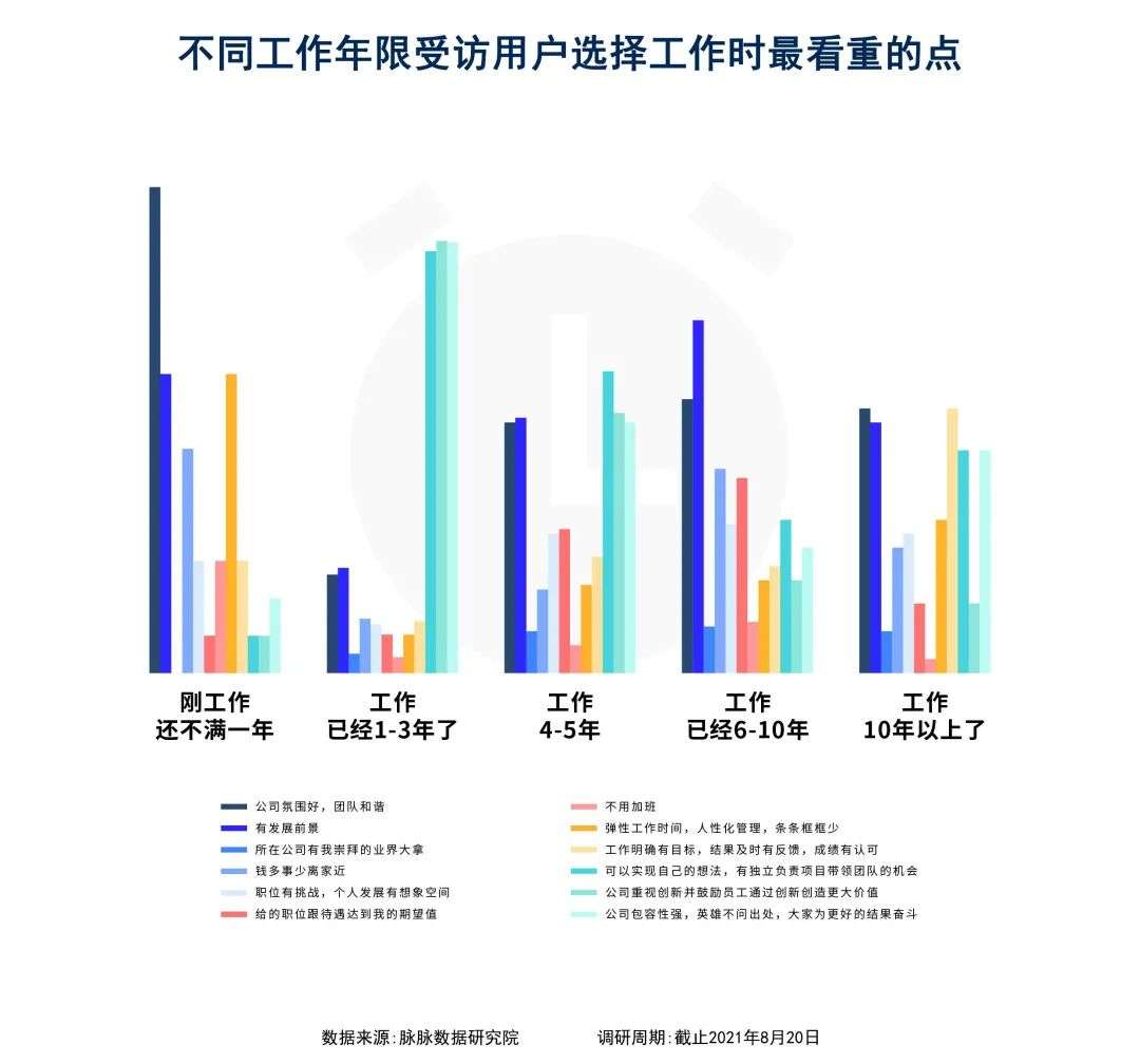 互联网新人职业选择报告：大厂抢人进入价值时代