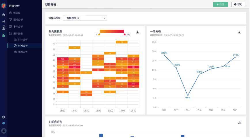 Linkflow CDP应用篇04丨好的用户体验，从客户旅程开始