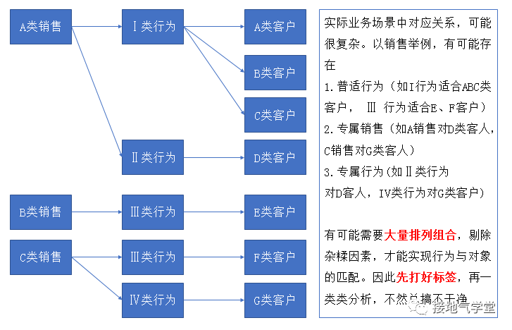 标杆分析法，90%数据分析师都忘了这一步