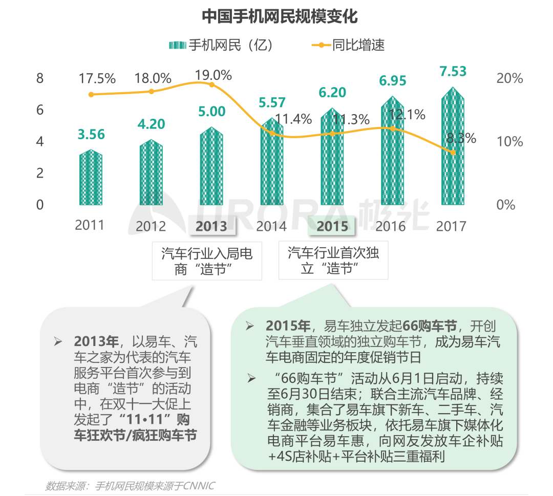 双存量时代，汽车营销如何破局内卷—汽车行业“新造节”营销趋势研究报告