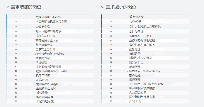 AI如何影响就业市场？这几份国际报告的判断跟直觉不一样