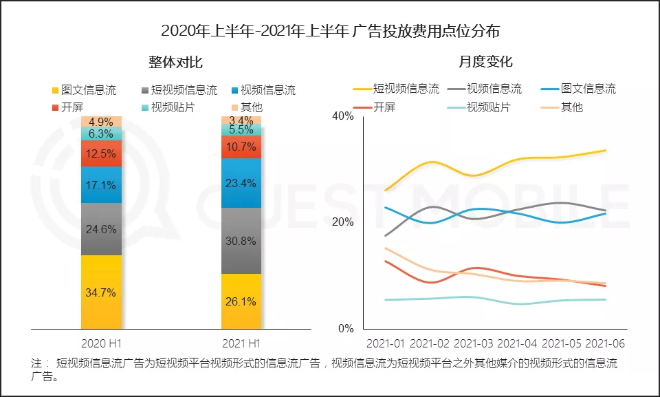 短视频排位战硝烟再起